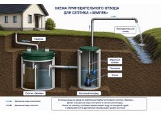 Спарта 4000 Eco
