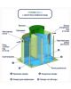 Гринлос Эко 10 - фото 4
